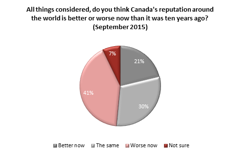 cbc values survey