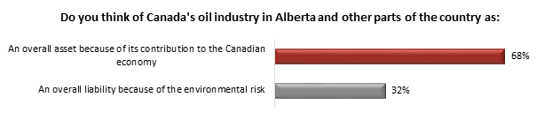 canadian values