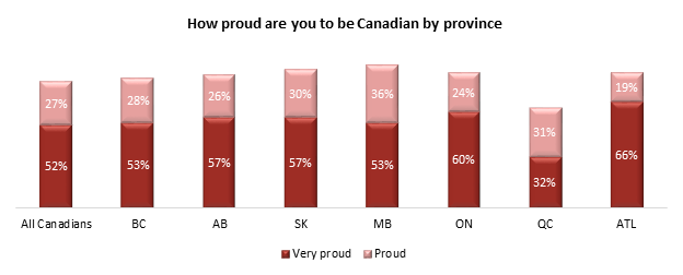 cbc values survey