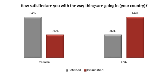 cbc values survey