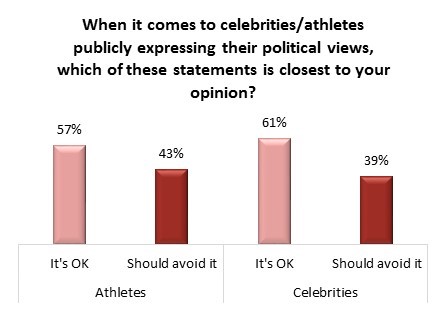 sports and politics canada