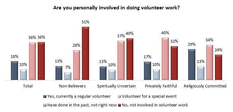 religion poll canada