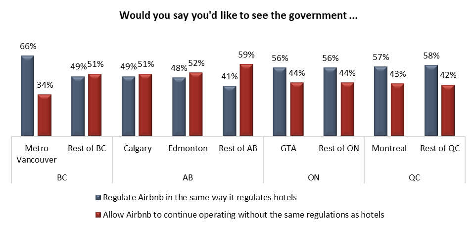 canada poll