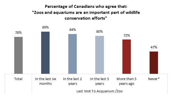 marineland whale ban