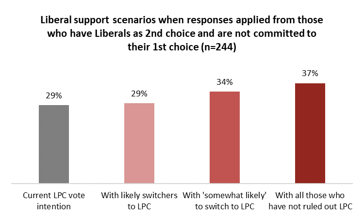 Election 2019: Liberal wins most seats in Parliament, but Conservatives ...