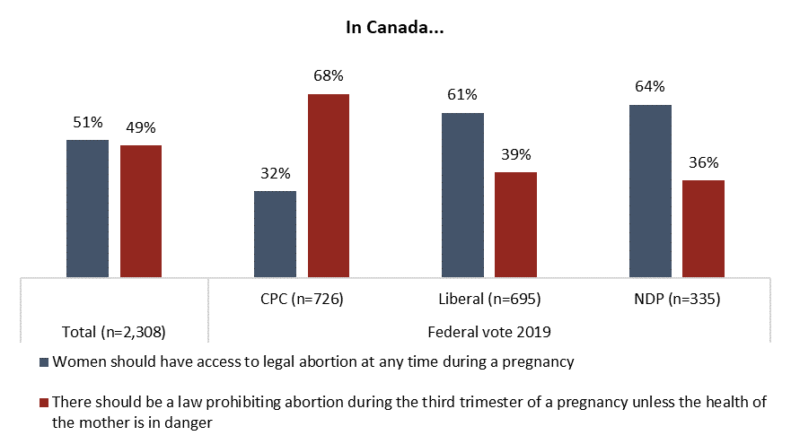 Social Values In Canada: Consensus On Assisted Dying & Lgbtq2 Rights 