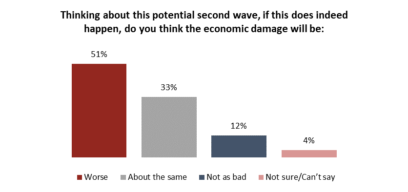 second wave canada