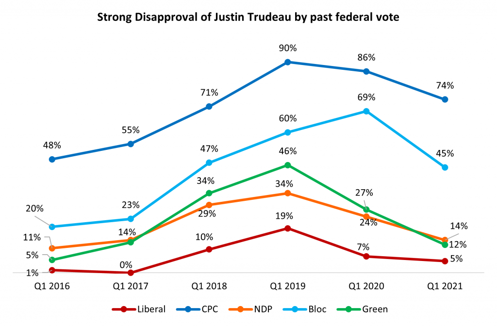 Federal Politics: Trudeau approval sinks over vaccination rollout ...