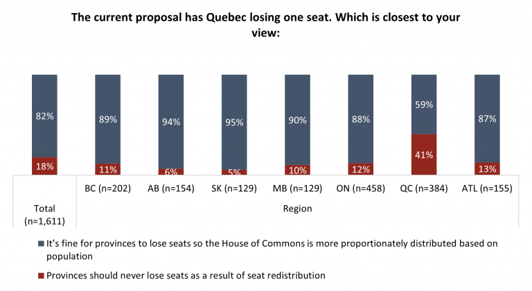 House in order? Four-in-five Canadians support proposed seat ...