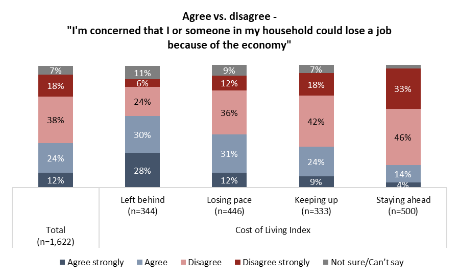 Falling Behind: 53% of Canadians say they can’t keep up with the cost ...