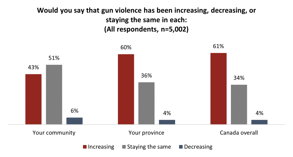 gun violence canada