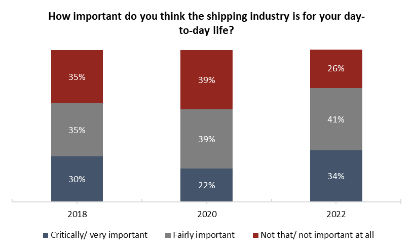 Reel Paper Shores Up Supply Chain to Meet Almost 150% YoY Growth