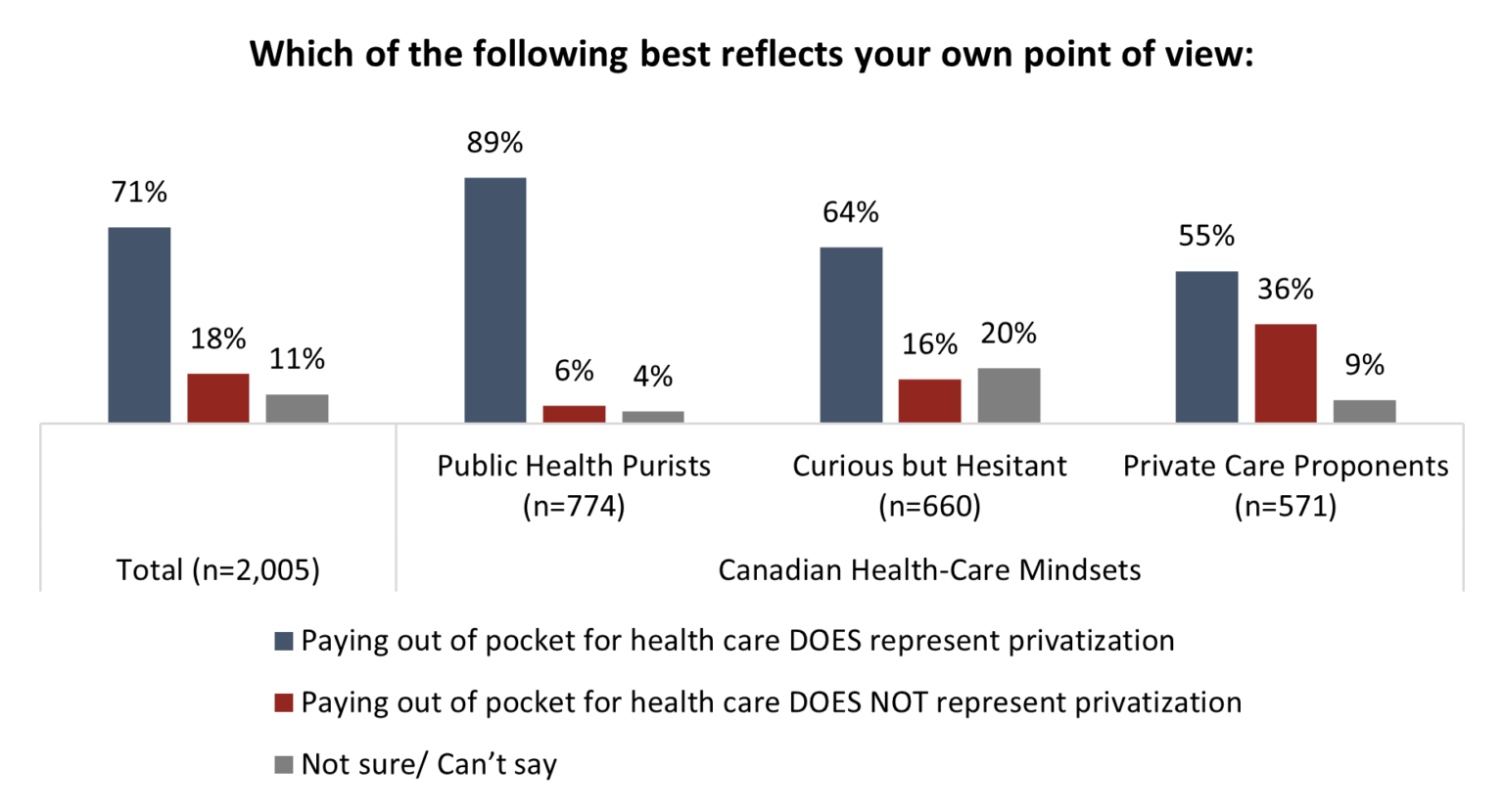 Public Purists, Privatization Proponents and the Curious: Canada’s ...