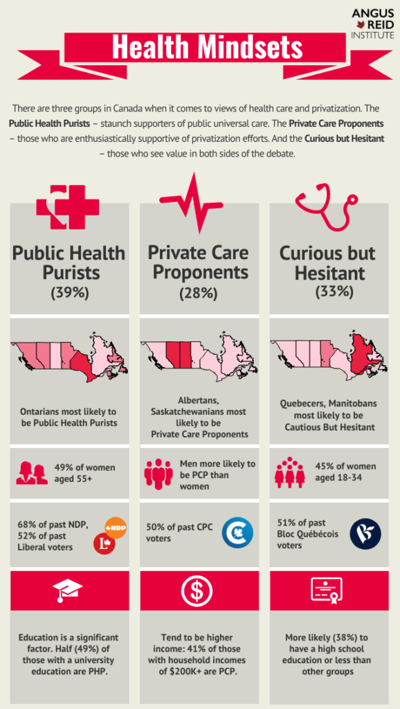 Public Purists, Privatization Proponents and the Curious: Canada’s ...