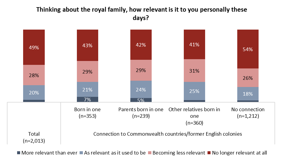 Majority of Canadians oppose recognizing King Charles as head of state