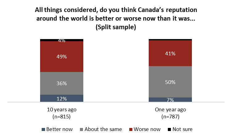 Sometimes it's better to just believe. #14 for Top 50 Canada