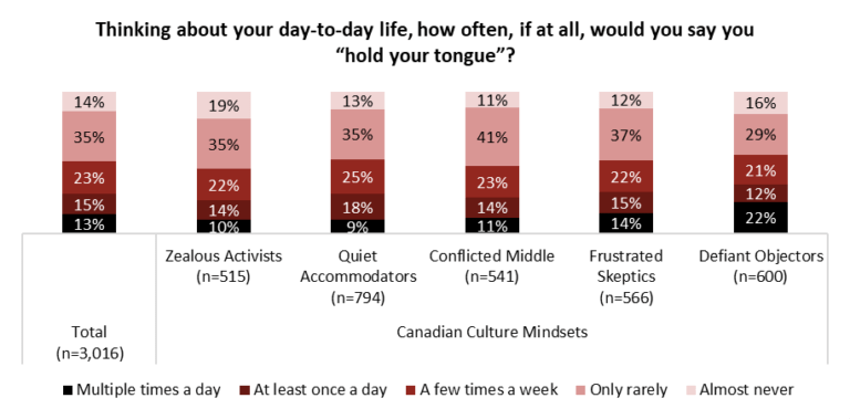 Canada’s Culture Wars: Free Speech, Cancel Culture and Where Canadians ...
