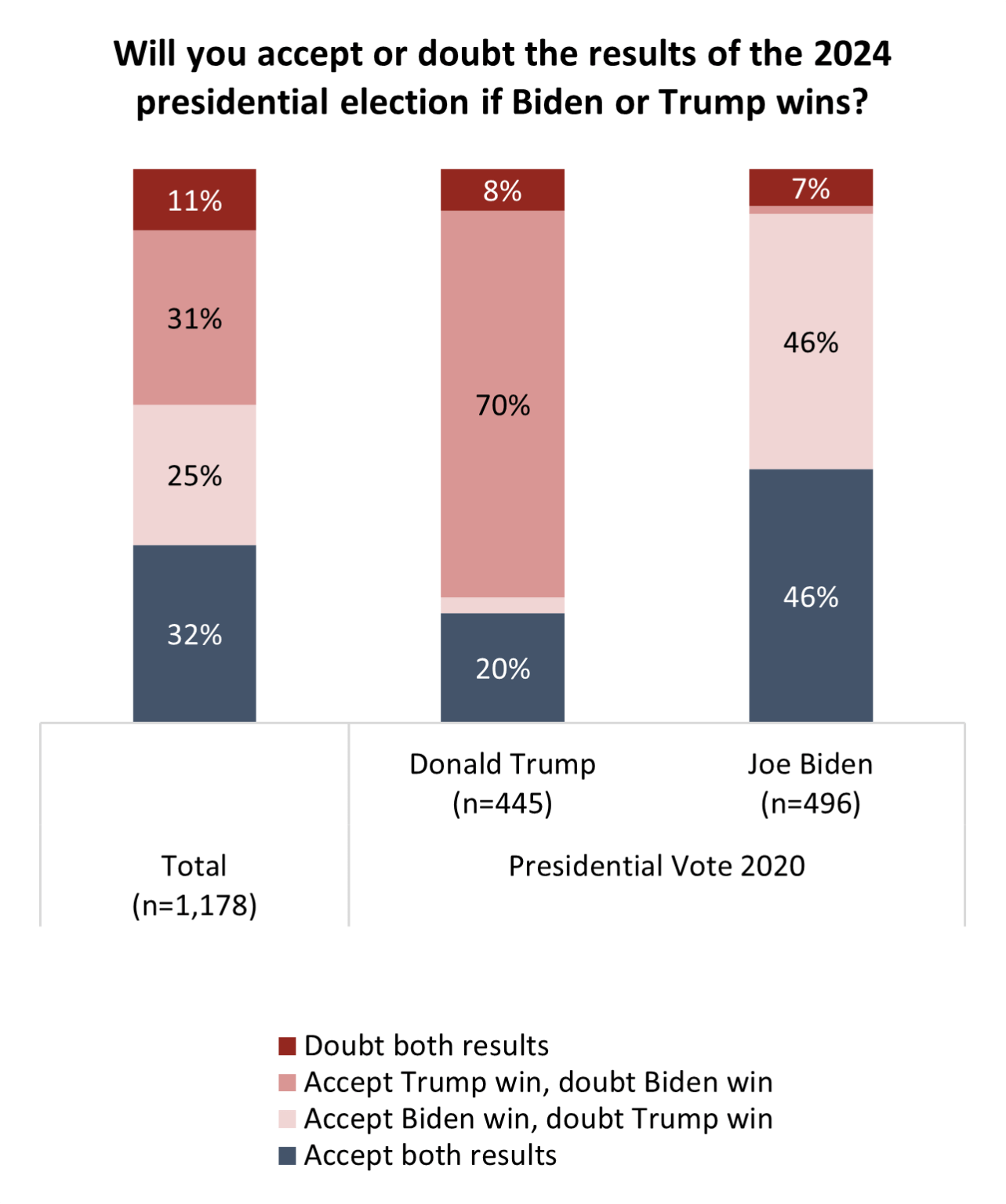 State Of The Nations Just One In Three Americans Say They Ll Accept   Picture1 1 1283x1536 