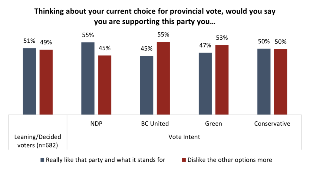 BC election 2024