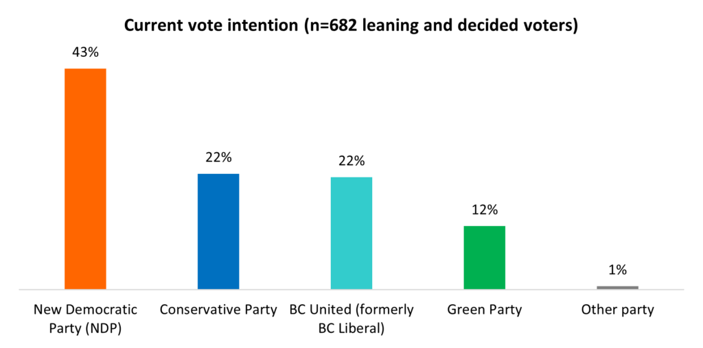 BC election 2024