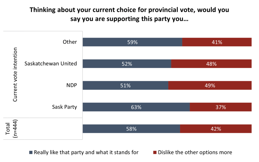 saskatchewan election
