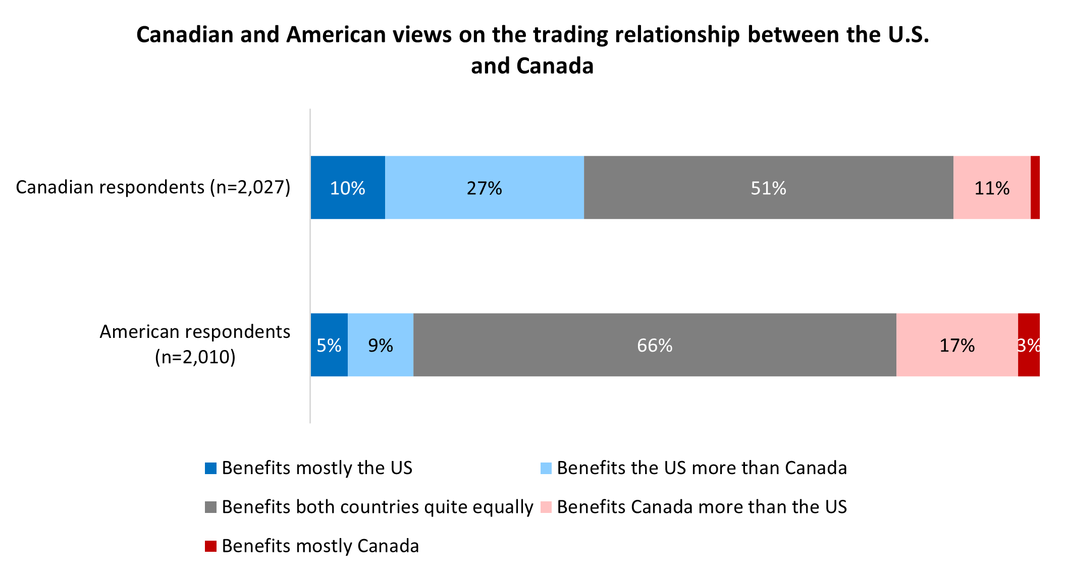 Overview of Canada-U.S. Trade Relations and Tariff Changes in 2025