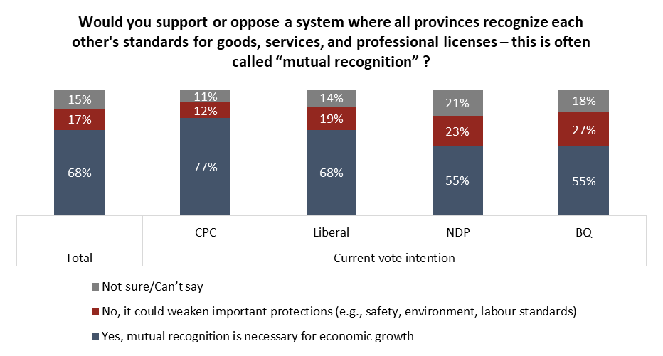 A graph of a number of people AI-generated content may be incorrect.