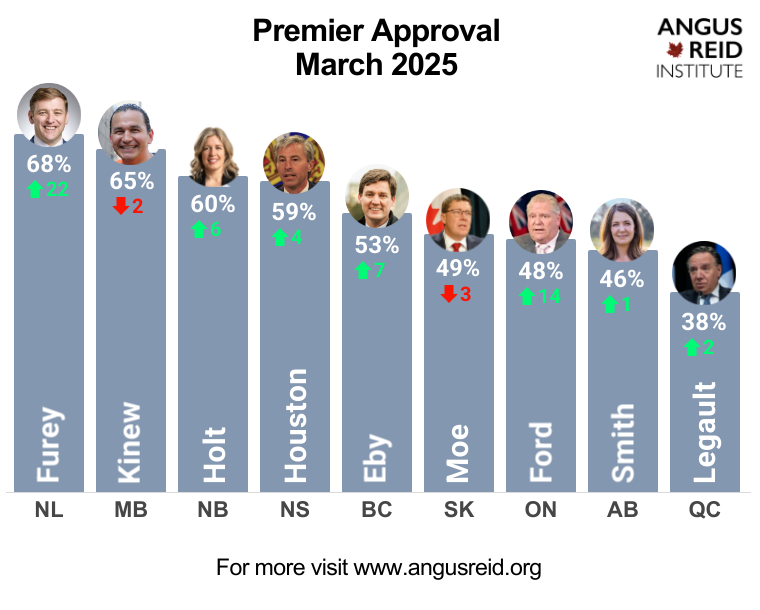 A graph of people with numbers and text AI-generated content may be incorrect.