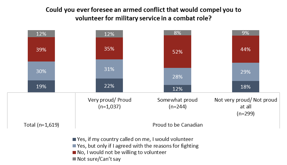 A graph of a military service AI-generated content may be incorrect.