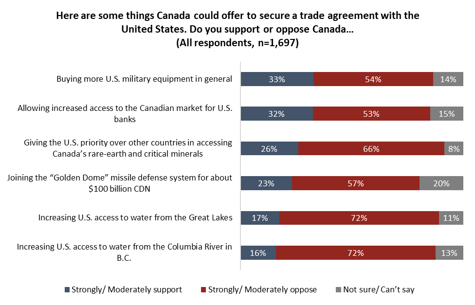 A graph of a trade agreement AI-generated content may be incorrect.