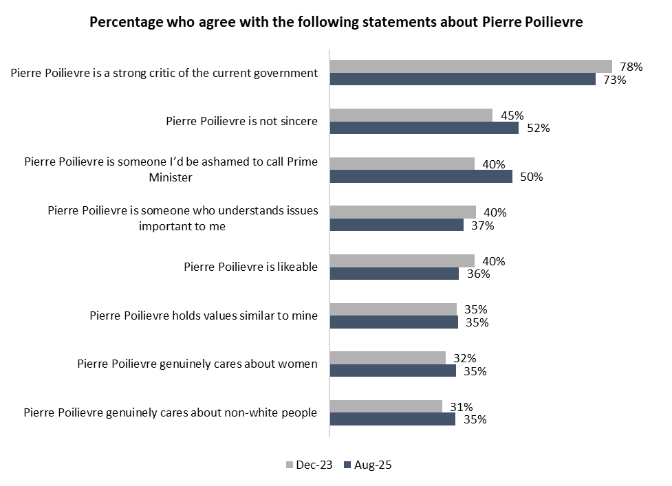 A graph of a number of people AI-generated content may be incorrect.