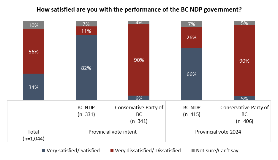 <who> Photo credit: Angus Reid Institute