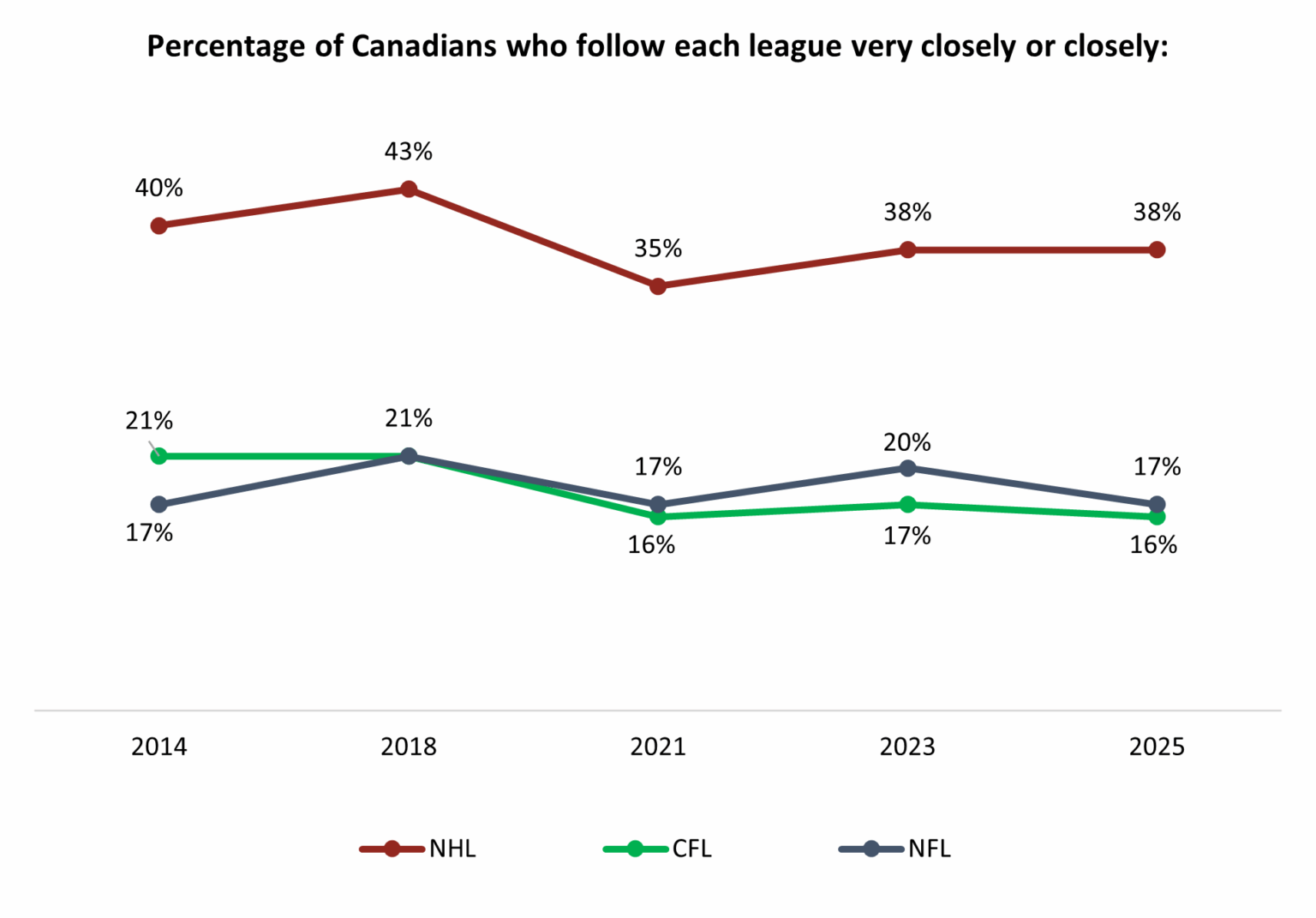 Canadians: Don’t Turn the CFL Into the NFL