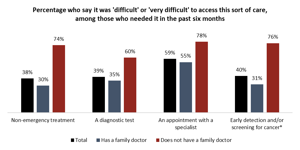 A graph of a patient with a diagnostic test AI-generated content may be incorrect.
