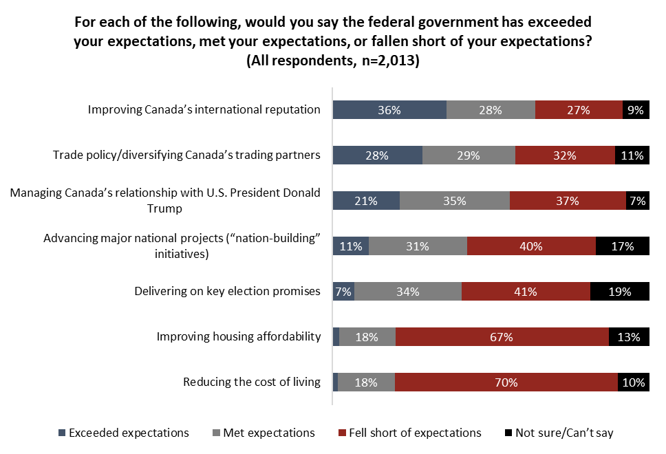 <who> Photo credit: ARI