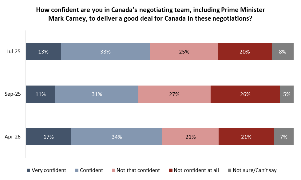 <who> Photo credit: Angus Reid Institute